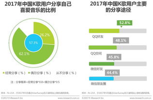 腾讯音乐大数据分析：洞察用户的音乐偏好和市场趋势,腾讯音乐大数据分析：洞察用户的音乐偏好和市场趋势,第3张