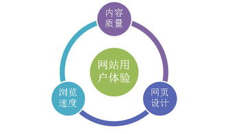 "美团网站首页的企业形象以及用户体验设计","美团网站首页的企业形象以及用户体验设计",第2张