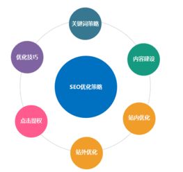 如何达到优化效果突出的郑州SEO优化策略？,如何达到优化效果突出的郑州SEO优化策略？,第1张