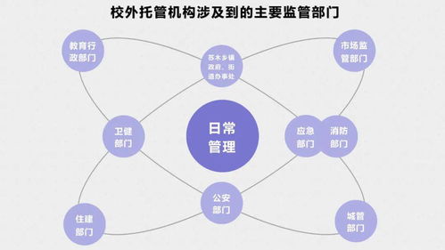 修改后的账户管理的新趋势：竞价托管,修改后的账户管理的新趋势：竞价托管,第1张