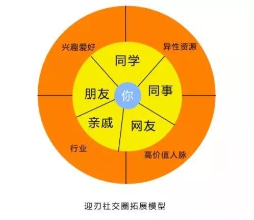 抖音带来的社交变革，你准备好了吗？,抖音带来的社交变革，你准备好了吗？,第2张