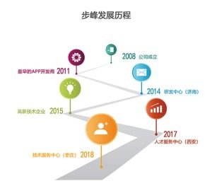 广州软件定制开发（专业软件开发服务）,广州软件定制开发（专业软件开发服务）,第2张
