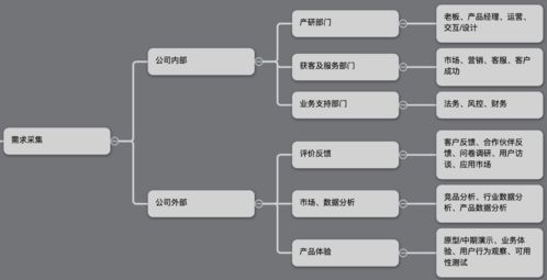 打造属于自己的电商帝国（从创建商城到运营管理全解析）,打造属于自己的电商帝国（从创建商城到运营管理全解析）,第1张