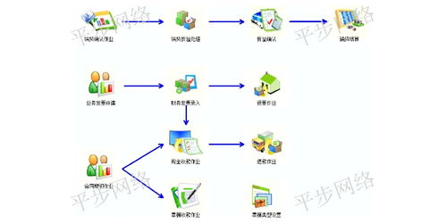 如何免费实现域名解析？-解决网站访问问题的好帮手,如何免费实现域名解析？-解决网站访问问题的好帮手,第3张
