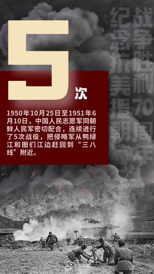 揭秘：那场战争中，中国志愿军曾经损失多少人？,揭秘：那场战争中，中国志愿军曾经损失多少人？,第2张