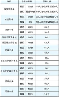 重庆市2019年高考各科目录取分数线揭晓,重庆市2019年高考各科目录取分数线揭晓,第1张