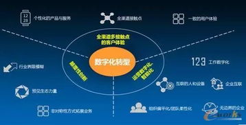2020数字营销趋势：数据分析与实践,2020数字营销趋势：数据分析与实践,第2张