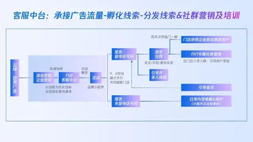网络营销模式大揭秘（10种模式让你在市场中脱颖而出）,网络营销模式大揭秘（10种模式让你在市场中脱颖而出）,第2张
