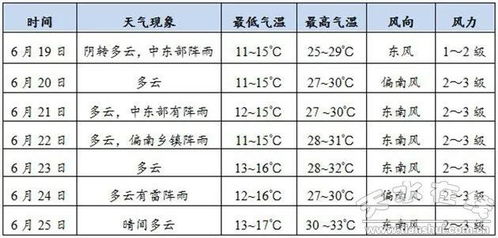 探究医师预测二十四节气的成功率，惊人的真相,探究医师预测二十四节气的成功率，惊人的真相,第3张
