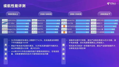 测测你的网速，评价一下电信的表现吧！,测测你的网速，评价一下电信的表现吧！,第2张