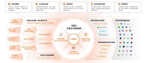 上海建站平台推荐哪些？,上海建站平台推荐哪些？,第2张
