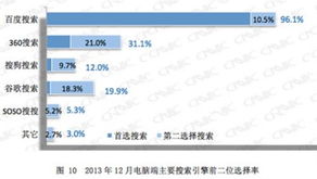 如何避免黑帽SEO技术逆袭？,如何避免黑帽SEO技术逆袭？,第3张