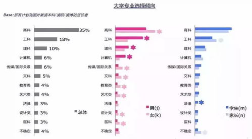 如何选择最具就业前景的大学专业？,如何选择最具就业前景的大学专业？,第3张