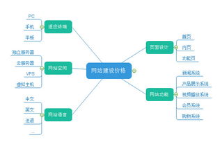 经营性ICP证的重要性及如何优化网站建设？,经营性ICP证的重要性及如何优化网站建设？,第2张