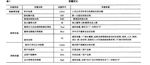 审计师如何计算报告费用？,审计师如何计算报告费用？,第3张