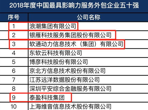 如何选择靠谱的外包公司？,如何选择靠谱的外包公司？,第1张