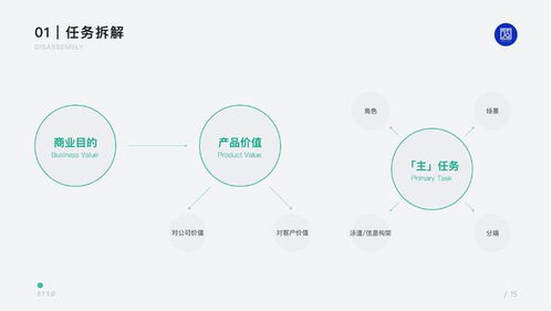 成功推广产品的秘诀是什么？,成功推广产品的秘诀是什么？,第2张