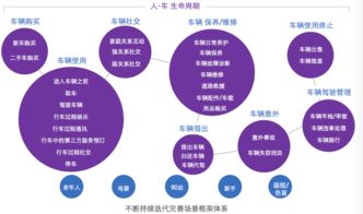 从用户需求出发，改善约租车管理方案,从用户需求出发，改善约租车管理方案,第1张