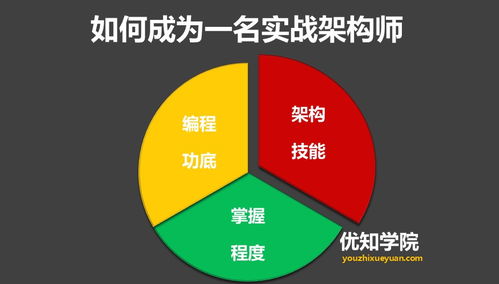 搜索推广成为技术大牛的4个秘诀,搜索推广成为技术大牛的4个秘诀,第3张