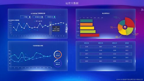 DW制作网站（从零开始学习DW网站制作）,DW制作网站（从零开始学习DW网站制作）,第2张