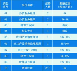 如何利用珠海人力资源招聘网找到理想工作,如何利用珠海人力资源招聘网找到理想工作,第3张