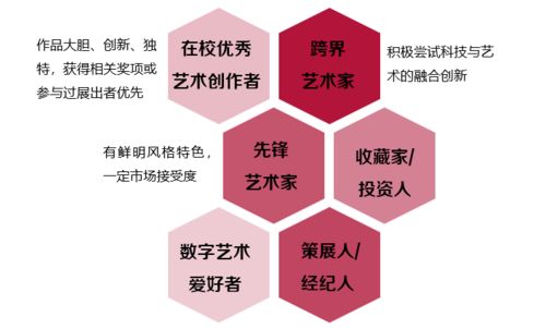 四川省学生艺术修养测评系统：学生综合素质数据一目了然,四川省学生艺术修养测评系统：学生综合素质数据一目了然,第2张