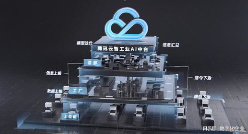 「工控领域的变革，易卖工控引领新世界」,「工控领域的变革，易卖工控引领新世界」,第1张