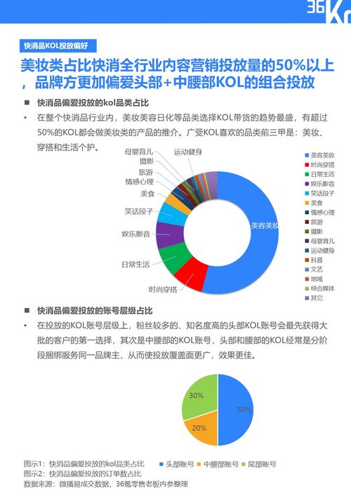 数字化营销、品牌传播、社交媒体,数字化营销、品牌传播、社交媒体,第2张