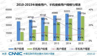 如何避免黑帽SEO技术逆袭？,如何避免黑帽SEO技术逆袭？,第2张