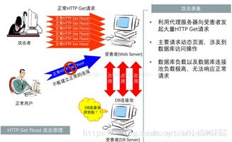 如何有效应对DDoS攻击？-防御重重，攻守兼备,如何有效应对DDoS攻击？-防御重重，攻守兼备,第3张