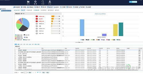 外包网站上如何筛选优质远程工作机会？,外包网站上如何筛选优质远程工作机会？,第3张