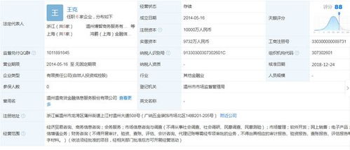 提供实用的温州网站大全，快速掌握温州信息,提供实用的温州网站大全，快速掌握温州信息,第2张