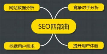 无锡SEO优化技巧：让你的网站轻松上首页,无锡SEO优化技巧：让你的网站轻松上首页,第3张