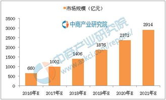 探秘邯郸租房市场,探秘邯郸租房市场,第2张
