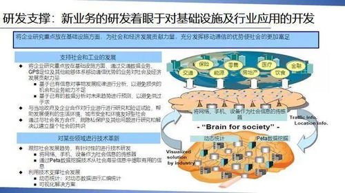 智投未来，带你一步步实现互联网运营梦想,智投未来，带你一步步实现互联网运营梦想,第1张