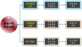 如何轻松拿到数据分析岗位？一些必备的数据分析工具可以帮到你,如何轻松拿到数据分析岗位？一些必备的数据分析工具可以帮到你,第2张