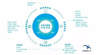 掌握这些网站运营数据分析技巧，助你提升业绩,掌握这些网站运营数据分析技巧，助你提升业绩,第1张