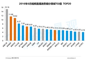如何快速提升直播app的用户量？,如何快速提升直播app的用户量？,第3张