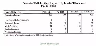 美国取消绿卡抽签制度，留学生就业前景担忧,美国取消绿卡抽签制度，留学生就业前景担忧,第2张