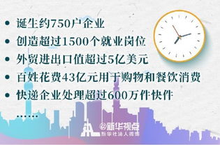 探访镇海论坛-宜居宜业新闻事业的崛起,探访镇海论坛-宜居宜业新闻事业的崛起,第3张