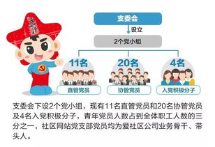 从万荣网看企业如何做好社区服务,从万荣网看企业如何做好社区服务,第3张