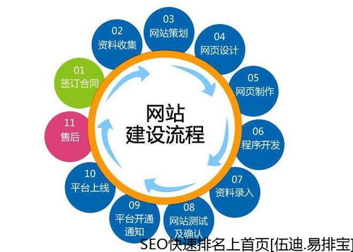 从现实出发，实现商业化转型-模具资讯网改革方案,从现实出发，实现商业化转型-模具资讯网改革方案,第2张