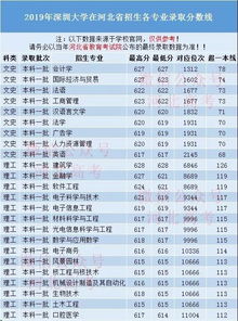 预测大学录取难度，了解今天的劲敌有多强,预测大学录取难度，了解今天的劲敌有多强,第1张