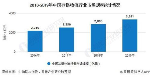 南京市场营销的数字化转型与发展,南京市场营销的数字化转型与发展,第3张