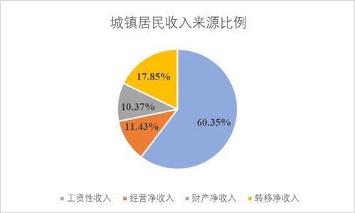 从零开始的网赚指南：教你如何打造稳定的收入来源！,从零开始的网赚指南：教你如何打造稳定的收入来源！,第1张