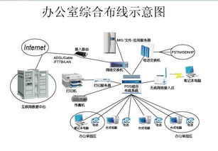 如何在预算内安装高效且经济实惠的网络？,如何在预算内安装高效且经济实惠的网络？,第1张