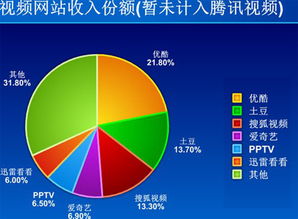 从网盟教学中学习网站联盟营销的技巧,从网盟教学中学习网站联盟营销的技巧,第2张