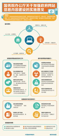 申请一个网站需要什么？详细解读网站建设所需的五个步骤,申请一个网站需要什么？详细解读网站建设所需的五个步骤,第3张