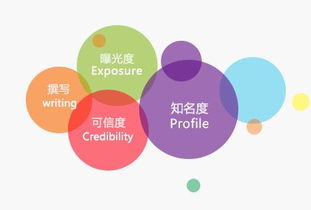 提高黑龙江企业知名度的有效途径,提高黑龙江企业知名度的有效途径,第1张