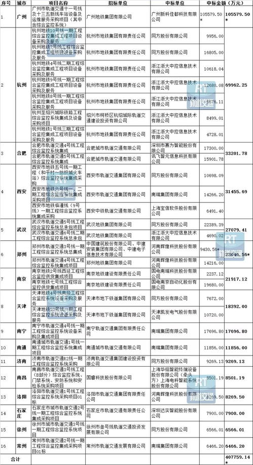 湛江市政府网站采购项目监管平台系统建设项目公开招标公告详解,湛江市政府网站采购项目监管平台系统建设项目公开招标公告详解,第3张